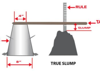 measure concrete slump
